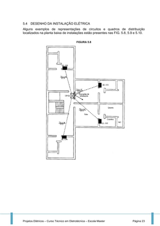 Projetos Elétricos – Curso Técnico em Eletrotécnica – Escola Master Página 23
5.4 DESENHO DA INSTALAÇÃO ELÉTRICA
Alguns exemplos de representações de circuitos e quadros de distribuição
localizados na planta baixa de instalações estão presentes nas FIG. 5.8, 5.9 e 5.10.
FIGURA 5.8
 
