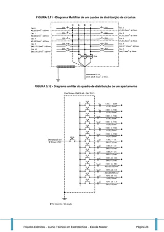 Projetos Elétricos – Curso Técnico em Eletrotécnica – Escola Master Página 26
FIGURA 5.11 - Diagrama Multifilar de um quadro de distribuição de circuitos
FIGURA 5.12 - Diagrama unifilar do quadro de distribuição de um apartamento
 