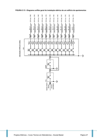 Projetos Elétricos – Curso Técnico em Eletrotécnica – Escola Master Página 27
FIGURA 5.13 - Diagrama unifilar geral da instalação elétrica de um edifício de apartamentos
 
