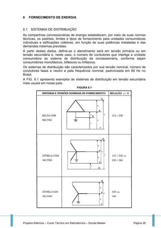 Projetos Elétricos – Curso Técnico em Eletrotécnica – Escola Master Página 28
6 FORNECIMENTO DE ENERGIA
6.1 SISTEMAS DE DISTRIBUIÇÃO
As companhias concessionárias de energia estabelecem, por meio de suas normas
técnicas, os padrões, limites e tipos de fornecimento para unidades consumidoras
individuais e edificações coletivas, em função de suas potências instaladas e das
demandas máximas previstas.
A partir destes dados, define-se o atendimento será em tensão primária ou em
tensão secundária e, neste caso, o número de condutores que interliga a unidade
consumidora ao sistema de distribuição da concessionária, conforme sejam
consumidores monofásicos, bifásicos ou trifásicos.
Os sistemas de distribuição são caracterizados por sua tensão nominal, número de
condutores fases e neutro e pela frequência nominal, padronizada em 60 Hz no
Brasil.
A FIG. 6.1 apresenta exemplos de sistemas de distribuição em tensão secundária
mais usuais em nosso país.
FIGURA 6.1
 