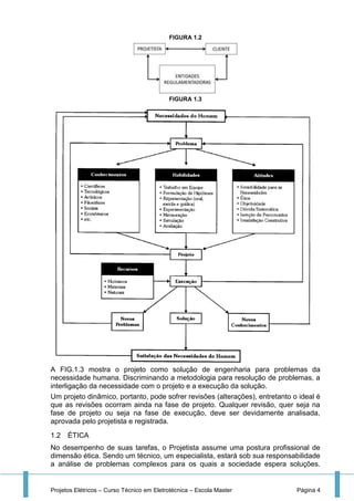 Projetos Elétricos – Curso Técnico em Eletrotécnica – Escola Master Página 4
FIGURA 1.2
FIGURA 1.3
A FIG.1.3 mostra o projeto como solução de engenharia para problemas da
necessidade humana. Discriminando a metodologia para resolução de problemas, a
interligação da necessidade com o projeto e a execução da solução.
Um projeto dinâmico, portanto, pode sofrer revisões (alterações), entretanto o ideal é
que as revisões ocorram ainda na fase de projeto. Qualquer revisão, quer seja na
fase de projeto ou seja na fase de execução, deve ser devidamente analisada,
aprovada pelo projetista e registrada.
1.2 ÉTICA
No desempenho de suas tarefas, o Projetista assume uma postura profissional de
dimensão ética. Sendo um técnico, um especialista, estará sob sua responsabilidade
a análise de problemas complexos para os quais a sociedade espera soluções.
 