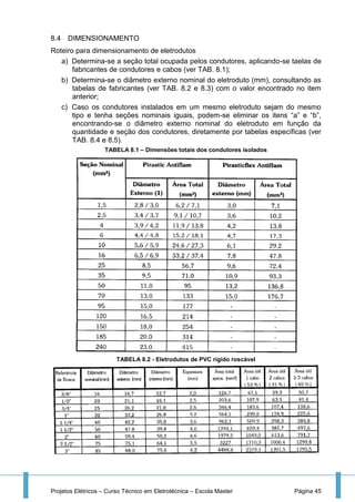 Projetos Elétricos – Curso Técnico em Eletrotécnica – Escola Master Página 45
8.4 DIMENSIONAMENTO
Roteiro para dimensionamento de eletrodutos
a) Determina-se a seção total ocupada pelos condutores, aplicando-se taelas de
fabricantes de condutores e cabos (ver TAB. 8.1);
b) Determina-se o diâmetro externo nominal do eletroduto (mm), consultando as
tabelas de fabricantes (ver TAB. 8.2 e 8.3) com o valor encontrado no item
anterior;
c) Caso os condutores instalados em um mesmo eletroduto sejam do mesmo
tipo e tenha seções nominais iguais, podem-se eliminar os itens “a” e “b”,
encontrando-se o diâmetro externo nominal do eletroduto em função da
quantidade e seção dos condutores, diretamente por tabelas específicas (ver
TAB. 8.4 e 8.5).
TABELA 8.1 – Dimensões totais dos condutores isolados
TABELA 8.2 - Eletrodutos de PVC rígido roscável
 