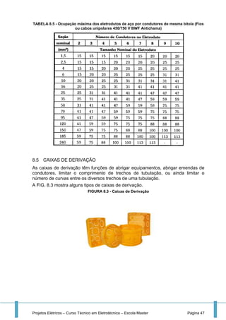 Projetos Elétricos – Curso Técnico em Eletrotécnica – Escola Master Página 47
TABELA 8.5 - Ocupação máxima dos eletrodutos de aço por condutores de mesma bitola (Fios
ou cabos unipolares 450/750 V BWF Antichama)
8.5 CAIXAS DE DERIVAÇÃO
As caixas de derivação têm funções de abrigar equipamentos, abrigar emendas de
condutores, limitar o comprimento de trechos de tubulação, ou ainda limitar o
número de curvas entre os diversos trechos de uma tubulação.
A FIG. 8.3 mostra alguns tipos de caixas de derivação.
FIGURA 8.3 - Caixas de Derivação
 