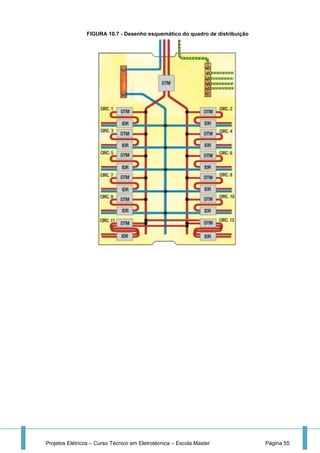 Projetos Elétricos – Curso Técnico em Eletrotécnica – Escola Master Página 55
FIGURA 10.7 - Desenho esquemático do quadro de distribuição
 
