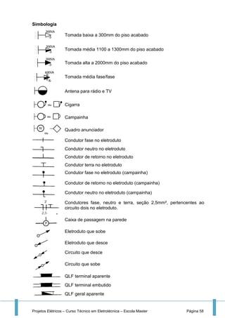 Projetos Elétricos – Curso Técnico em Eletrotécnica – Escola Master Página 58
Simbologia
Tomada baixa a 300mm do piso acabado
Tomada média 1100 a 1300mm do piso acabado
Tomada alta a 2000mm do piso acabado
Tomada média fase/fase
Antena para rádio e TV
Cigarra
Campainha
Quadro anunciador
Condutor fase no eletroduto
Condutor neutro no eletroduto
Condutor de retorno no eletroduto
Condutor terra no eletroduto
Condutor fase no eletroduto (campainha)
Condutor de retorno no eletroduto (campainha)
Condutor neutro no eletroduto (campainha)
Condutores fase, neutro e terra, seção 2,5mm², pertencentes ao
circuito dois no eletroduto.
Caixa de passagem na parede
Eletroduto que sobe
Eletroduto que desce
Circuito que desce
Circuito que sobe
QLF terminal aparente
QLF terminal embutido
QLF geral aparente
 