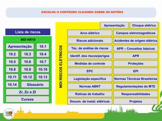 10.1
10.2 10.3 10.4
10.5 10.6 10.7
10.8 10.9 10.10
10.11 10.12 10.13
10.14
Lista de riscos
Apresentação
Cursos
Glossário
Choque elétrico
Arco elétrico Campos eletromagnéticos
Riscos adicionais Acidentes de origem elétrica
Téc. de análise de riscos APR – Conceitos básicos
Identif. dos riscos/perigos APR
Medidas de controle Proteções
EPC EPI
Legislação específica Normas Técnicas Brasileiras
Normas ABNT Regulamentações do MTE
Rotinas de trabalho Responsabilidades
Docum. de instal. elétricas Projetos
MDI
RISCOS
ELÉTRICOS
Zr, Zc e Zl
MDI NR10
ESCOLHA O CONTEÚDO CLICANDO SOBRE OS BOTÕES
Apresentação
 