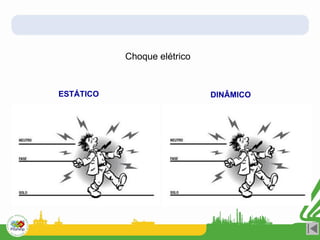 ESTÁTICO DINÂMICO
Choque elétrico
 