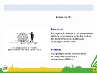 Aterramento
Funcional
Para operação adequada dos equipamentos
elétricos como o aterramento dos neutros
dos transformadores e dispositivos
de proteção contra surtos.
Proteção
Para proteção contra choque elétrico
em máquinas operatrizes e
equipamentos elétricos.
 