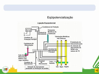 Eqüipotencialização
 