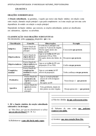 APOSTILA LÍNGUA PORTUGUESA 3º ANOREGULAR NOTURNO_PROFªEVERALDINA
18
GRAMÁTICA
ORAÇÕES SUBORDINADAS
A Oração subordinada, na gramática, é aquela que exerce uma função sintática em relação a uma
outra oração, chamada oração principal e que pede complemento ou é uma oração que tem uma certa
dependência de sentido em relação a oração principal.
Dependendo da função sintática que exercem, as orações subordinadas podem ser classificadas
em: substantivas, adjetivas ou adverbiais.
CLASSIFICAÇÃO DAS ORAÇÕES SUBSTANTIVAS
São introduzidas pelas conjunções integrantes que e se.
Classificação Conceito Observações Exemplo
Subjetiva
Exerce função de
sujeito da oração
principal.
O verbo da or. principal está
sempre na 3ª pessoa do singular.
Não há sujeito dentro dos
limites da OP.
É necessário que pensem.
Objetiva direta
Exerce função de
objeto direto da
oração principal.
Liga-se ao verbo da OP sem
preposição (TD ou TDI).
Há sujeito dentro dos limites da
OP.
Desejamos que pensem.
Objetiva indireta
Exerce função de
objeto indireto da
oração principal.
Liga-se ao verbo da OP com
preposição (TI ou TDI) Confio em que pensem.
Completiva
nominal
Exerce função de
complemento
nominal da oração
principal.
Liga-se a um nome da OP
através de preposição. Tenho confiança em que pensem.
Predicativa
Exerce função de
predicativo do
sujeito da oração
principal.
Liga-se à oração principal
através de verbo de ligação
(SER)
Há sujeito na OP.
Nosso desejo é que pensem
Apositiva
Exerce função de
aposto de termo
da oração
principal.
Vem, geralmente, depois de
dois pontos ou entre vírgulas. Desejo apenas isto : que pensem
1. Dê a função sintática da oração subordinada
substantiva em destaque.
a) “Meu Deus, por que me abandonaste se sabias
que eu não era Deus?” (C. D. A.)
_______________________________________
_______________________________________
b) Referiram-se a que não havia mais vagas.
_______________________________________
_______________________________________
c) Não tive dúvidas de que estivessem certos.
_______________________________________
_______________________________________
d) Sabemos de uma coisa: que podemos
esquecer sua ajuda.
_______________________________________
_______________________________________
e) Acontece que meu coração ficou frio.
_______________________________________
_______________________________________
 