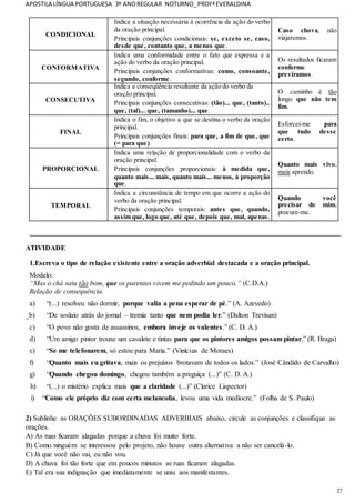 APOSTILA LÍNGUA PORTUGUESA 3º ANOREGULAR NOTURNO_PROFªEVERALDINA
27
CONDICIONAL
Indica a situação necessária à ocorrência da ação do verbo
da oração principal.
Principais conjunções condicionais: se, exceto se, caso,
desde que, contanto que, a menos que.
Caso chova, não
viajaremos.
CONFORMATIVA
Indica uma conformidade entre o fato que expressa e a
ação do verbo da oração principal.
Principais conjunções conformativas: como, consoante,
segundo, conforme.
Os resultados ficaram
conforme
prevíramos.
CONSECUTIVA
Indica a conseqüência resultante da ação do verbo da
oração principal.
Principais conjunções consecutivas: (tão)... que, (tanto)..
que, (tal)... que, (tamanho)... que.
O caminho é tão
longo que não tem
fim.
FINAL
Indica o fim, o objetivo a que se destina o verbo da oração
principal.
Principais conjunções finais: para que, a fim de que, que
(= para que).
Esforcei-me para
que tudo desse
certo.
PROPORCIONAL
Indica uma relação de proporcionalidade com o verbo da
oração principal.
Principais conjunções proporcionais: à medida que,
quanto mais... mais, quanto mais... menos, à proporção
que.
Quanto mais vivo,
mais aprendo.
TEMPORAL
Indica a circunstância de tempo em que ocorre a ação do
verbo da oração principal.
Principais conjunções temporais: antes que, quando,
assim que, logo que, até que, depois que, mal, apenas.
Quando você
precisar de mim,
procure-me.
_______________________________________________________________________________________
ATIVIDADE
1.Escreva o tipo de relação existente entre a oração adverbial destacada e a oração principal.
Modelo:
“Mas o chá saiu tão bom, que os parentes vivem me pedindo um pouco.” (C.D.A.)
Relação de consequência.
a) “(...) resolveu não dormir, porque valia a pena esperar de pé.” (A. Azevedo)
_b) “De soslaio atrás do jornal – tremia tanto que nem podia ler.” (Dalton Trevisan)
c) “O povo não gosta de assassinos, embora inveje os valentes.” (C. D. A.)
d) “Um amigo pintor trouxe um cavalete e tintas para que os pintores amigos possam pintar.” (R. Braga)
e) “Se me telefonarem, só estou para Maria.” (Vinícius de Moraes)
f) “Quanto mais eu gritava, mais os prejuízos brotavam de todos os lados.” (José Cândido de Carvalho)
g) “Quando chegou domingo, chegou também a preguiça (...)” (C. D. A.)
h) “(...) o mistério explica mais que a claridade (...)” (Clarice Lispector)
i) “Como ele próprio diz com certa melancolia, levou uma vida medíocre.” (Folha de S. Paulo)
2) Sublinhe as ORAÇÕES SUBORDINADAS ADVERBIAIS abaixo, circule as conjunções e classifique as
orações.
A) As ruas ficaram alagadas porque a chuva foi muito forte.
B) Como ninguém se interessou pelo projeto, não houve outra alternativa a não ser cancelá-lo.
C) Já que você não vai, eu não vou.
D) A chuva foi tão forte que em poucos minutos as ruas ficaram alagadas.
E) Tal era sua indignação que imediatamente se uniu aos manifestantes.
 