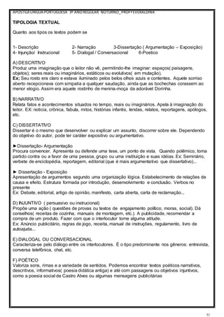 APOSTILA LÍNGUA PORTUGUESA 3º ANOREGULAR NOTURNO_PROFªEVERALDINA
51
TIPOLOGIA TEXTUAL
Quanto aos tipos os textos podem se
1- Descrição 2- Narração 3-Dissertação ( Argumentação – Exposição)
4- Injunção/ Instrucional 5- Dialogal / Conversacional 6-Poetico
A) DESCRITIVO
Produz uma imaginação que o leitor não vê, permitindo-lhe imaginar: espaços( paisagens,
objetos); seres reais ou imaginários, estáticos ou evolutivos( em mutação).
Ex; Seu rosto era claro e estava iluminado pelos belos olhos azuis e contentes. Aquele sorriso
aberto recepcionava com simpatia a qualquer saudação, ainda que as bochechas corassem ao
menor elogio. Assim era aquele rostinho de menina-moça da adorável Dorinha.
B) NARRATIVO
Relata fatos e acontecimentos situados no tempo, reais ou imaginários. Apela à imaginação do
leitor. EX: noticia, crônica, fabula, mitos, histórias infantis, lendas, relatos, reportagens, apólogos,
etc.
C) DISSERTATIVO
Dissertar é o mesmo que desenvolver ou explicar um assunto, discorrer sobre ele. Dependendo
do objetivo do autor, pode ter caráter expositivo ou argumentativo.
►Dissertação- Argumentação
Procura convencer. Apresenta ou defende uma tese, um ponto de vista. Quando polêmico, toma
partido contra ou a favor de uma pessoa, grupo ou uma instituição e suas idéias. Ex: Seminário,
verbete de enciclopédia, reportagem, editorial (que é mais argumentativo que dissertativo)...
► Dissertação - Exposição
Apresentação de argumentos segundo uma organização lógica. Estabelecimento de relações de
causa e efeito. Estrutura formada por introdução, desenvolvimento e conclusão. Verbos no
presente
Ex: Debate, editorial, artigo de opinião, manifesto, carta aberta, carta de reclamação...
D) INJUNTIVO ( persuasivo ou instrucional)
Propõe uma ação ( questões de provas ou textos de engajamento político, moras, social). Dá
conselhos( receitas de cozinha, manuais de montagem, etc.). A publicidade, recomendar a
compra de um produto. Fazer com que o interlocutor tome alguma atitude.
Ex: Anúncio publicitário, regras de jogo, receita, manual de instruções, regulamento, livro de
autoajuda...
E) DIALOGAL OU CONVERSACIONAL
Caracteriza-se pelo diálogo entre os interlocutores. É o tipo predominante nos gêneros: entrevista,
conversa telefônica, chat, etc.
F) POÉTICO
Valoriza sons, rimas e a variedade de sentidos. Podemos encontrar textos poéticos narrativos,
descritivos, informativos( poesia didática antiga) e até com passagens ou objetivos injuntivos,
como a poesia social de Castro Alves ou algumas mensagens publicitárias
 
