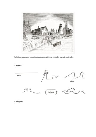 As linhas podem ser classificadas quanto a forma, posição, traçado e direção.
1) Forma:
2) Posição:
 