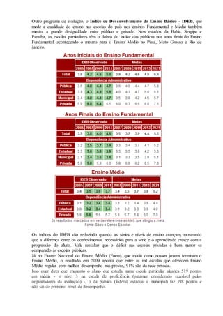 Outro programa de avaliação, o Índice de Desenvolvimento do Ensino Básico - IDEB, que
mede a qualidade do ensino nas escolas do país nos ensinos Fundamental e Médio também
mostra a grande desigualdade entre público e privado. Nos estados da Bahia, Sergipe e
Paraíba, as escolas particulares têm o dobro do índice das públicas nos anos finais do Ensino
Fundamental, acontecendo o mesmo para o Ensino Médio no Piauí, Mato Grosso e Rio de
Janeiro.
Os índices do IDEB vão reduzindo quando as séries e níveis de ensino avançam, mostrando
que a diferença entre os conhecimentos necessários para a série e o aprendizado cresce com a
progressão do aluno. Vale ressaltar que o déficit nas escolas privadas é bem menor se
comparado às escolas públicas.
Já no Exame Nacional do Ensino Médio (Enem), que avalia como nossos jovens terminam o
Ensino Médio, o resultado em 2009 aponta que entre as mil escolas que oferecem Ensino
Médio regular com melhor desempenho nas provas, 91% são da rede privada.
Isso quer dizer que enquanto o aluno que estuda numa escola particular alcança 519 pontos
em média - o nível 3 na escala de proficiência (patamar considerado razoável pelos
organizadores da avaliação) -, o da pública (federal, estadual e municipal) faz 398 pontos e
não sai do primeiro nível de desempenho.
 
