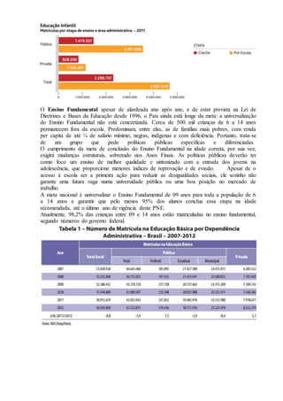 O Ensino Fundamental apesar de alardeada ano após ano, e de estar prevista na Lei de
Diretrizes e Bases da Educação desde 1996, o País ainda está longe da meta: a universalização
do Ensino Fundamental não está concretizada. Cerca de 500 mil crianças de 6 a 14 anos
permanecem fora da escola. Predominam, entre elas, as de famílias mais pobres, com renda
per capita de até ¼ de salário mínimo, negras, indígenas e com deficiência. Portanto, trata-se
de um grupo que pede políticas públicas específicas e diferenciadas.
O cumprimento da meta de conclusão do Ensino Fundamental na idade correta, por sua vez,
exigirá mudanças estruturais, sobretudo nos Anos Finais. As políticas públicas deverão ter
como foco um ensino de melhor qualidade e sintonizado com a entrada dos jovens na
adolescência, que proporcione menores índices de reprovação e de evasão. Apesar de o
acesso à escola ser a primeira ação para reduzir as desigualdades sociais, ele sozinho não
garante uma futura vaga numa universidade pública ou uma boa posição no mercado de
trabalho.
A meta nacional é universalizar o Ensino Fundamental de 09 anos para toda a população de 6
a 14 anos e garantir que pelo menos 95% dos alunos conclua essa etapa na idade
recomendada, até o último ano de vigência deste PNE.
Atualmente, 98,2% das crianças entre 09 e 14 anos estão matriculadas no ensino fundamental,
segundo números do governo federal.
 
