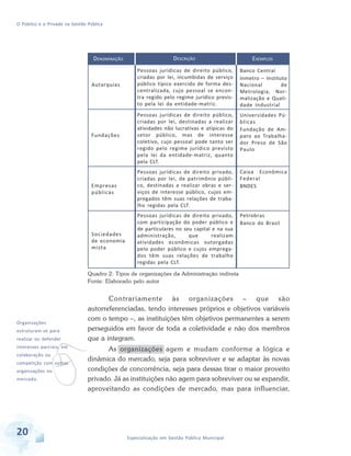 O Público e o Privado na Gestão Pública

DESCRIÇÃO

EXEMPLOS

Pessoas jurídicas de direito público,
criadas por lei, incumbidas de serviço
público típico exercido de forma descentralizada, cujo pessoal se encontra regido pelo regime jurídico previsto pela lei da entidade-matriz.

Banco Central
Inmetro – Instituto
Nacional
de
Metrologia, Normalização e Qualidade Industrial

Pessoas jurídicas de direito público,
criadas por lei, destinadas a realizar
atividades não lucrativas e atípicas do
setor público, mas de interesse
coletivo, cujo pessoal pode tanto ser
regido pelo regime jurídico previsto
pela lei da entidade-matriz, quanto
pela CLT.

Universidades Públicas
Fundação de Amparo ao Trabalhador Preso de São
Paulo

Empresas
públicas

Pessoas jurídicas de direito privado,
criadas por lei, de patrimônio público, destinadas a realizar obras e serviços de interesse público, cujos empregados têm suas relações de trabalho regidas pela CLT.

Caixa Econômica
Federal
BNDES

Petrobras
Banco do Brasil

Sociedades
de economia
mista

Pessoas jurídicas de direito privado,
com participação do poder público e
de particulares no seu capital e na sua
administração,
que
realizam
atividades econômicas outorgadas
pelo poder público e cujos empregados têm suas relações de trabalho
regidas pela CLT.

DENOMINAÇÃO

Autarquias

Fundações

Quadro 2: Tipos de organizações da Administração indireta
Fonte: Elaborado pelo autor

Organizações

v

estruturam-se para

realizar ou defender

interesses parciais, em
colaboração ou

competição com outras
organizações no
mercado.

20

Contrariamente às organizações – que são
autorreferenciadas, tendo interesses próprios e objetivos variáveis
com o tempo –, as instituições têm objetivos permanentes a serem
perseguidos em favor de toda a coletividade e não dos membros
que a integram.
As organizações agem e mudam conforme a lógica e
dinâmica do mercado, seja para sobreviver e se adaptar às novas
condições de concorrência, seja para dessas tirar o maior proveito
privado. Já as instituições não agem para sobreviver ou se expandir,
aproveitando as condições de mercado, mas para influenciar,

Especialização em Gestão Pública Municipal

 