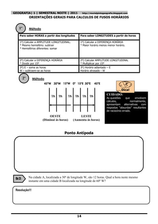 GEOGRAFIA| 1 | SEMESTRAL NOITE | 2011                  http://murielpintogeografia.blogspot.com

              ORIENTAÇÕES GERAIS PARA CALCULOS DE FUSOS HORÁRIOS


    1º        Método

    Para saber HORAS a partir das longitudes          Para saber LONGITUDES a partir de horas

    1º) Calcular a AMPLITUDE LONGITUDINAL.            1º) Calcular a DIFERENÇA HORÀRIA
    * Mesmo hemisfério: subtrair                      * Maior horário menos menor horário.
    * Hemisférios diferentes: somar



    2º) Calcular a DIFERENÇA HORÁRIA                  2º) Calcular AMPLITUDE LONGITUDINAL
    * Dividir por 15º                                 * Multiplicar por 15º
    3º) E – soma as horas                             3º) Horário adiantado – E
    W – subtraem-se as horas                          Horário atrasado - W

         2º     Método
                         45ºW 30ºW 15ºW 0º 15ºE 30ºE              45ºE

                                                                                   Dica!
                                                                            CUIDADO:
                               1h   1h     1h    1h    1h    1h             As questões      que     envolvem
                                                                            cálculos,            normalmente,
                                                                            apresentam alternativas com
                                                                            respostas ―absurdas‖ resultantes
                                                                            de raciocínio errado.

                             OESTE                  LESTE
                        (Diminui ás horas)      (Aumenta ás horas)



                                         Ponto Antípoda




 Ex 2:        Na cidade A, localizada a 30º de longitude W, são 12 horas. Qual a hora neste mesmo
              instante em uma cidade B localizada na longitude de 60º W?

 Resolução!!!




                                                  14
 