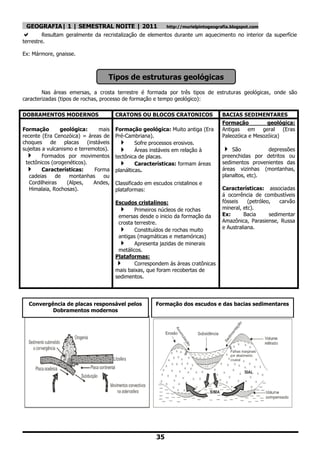 GEOGRAFIA| 1 | SEMESTRAL NOITE | 2011                         http://murielpintogeografia.blogspot.com
        Resultam geralmente da recristalização de elementos durante um aquecimento no interior da superfície
terrestre.

Ex: Mármore, gnaisse.



                                     Tipos de estruturas geológicas
        Nas áreas emersas, a crosta terrestre é formada por três tipos de estruturas geológicas, onde são
caracterizadas (tipos de rochas, processo de formação e tempo geológico):

DOBRAMENTOS MODERNOS                     CRATONS OU BLOCOS CRATONICOS                  BACIAS SEDIMENTARES
                                                                                       Formação          geológica:
Formação         geológica:      mais    Formação geológica: Muito antiga (Era         Antigas em geral (Eras
recente (Era Cenozóica) = áreas de       Pré-Cambriana).                               Paleozóica e Mesozóica)
choques     de    placas    (instáveis      Sofre processos erosivos.
sujeitas a vulcanismo e terremotos).        Áreas instáveis em relação à                 São          depressões
  Formados por movimentos               tectônica de placas.                          preenchidas por detritos ou
 tectônicos (orogenéticos).                 Características: formam áreas             sedimentos provenientes das
  Características: Forma                planálticas.                                  áreas vizinhas (montanhas,
   cadeias     de   montanhas      ou                                                  planaltos, etc).
   Cordilheiras    (Alpes,     Andes,    Classificado em escudos cristalinos e
   Himalaia, Rochosas).                  plataformas:                                  Características: associadas
                                                                                       á ocorrência de combustíveis
                                         Escudos cristalinos:                          fósseis    (petróleo,   carvão
                                           Primeiros núcleos de rochas                mineral, etc).
                                          emersas desde o inicio da formação da        Ex:      Bacia      sedimentar
                                          crosta terrestre.                            Amazônica, Parasiense, Russa
                                           Constituídos de rochas muito               e Australiana.
                                          antigas (magmáticas e metamóricas)
                                           Apresenta jazidas de minerais
                                          metálicos.
                                         Plataformas:
                                                Correspondem ás áreas cratônicas
                                         mais baixas, que foram recobertas de
                                         sedimentos.




  Convergência de placas responsável pelos                Formação dos escudos e das bacias sedimentares
          Dobramentos modernos




                                                          35
 