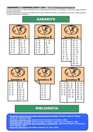 GEOGRAFIA| 1 | SEMESTRAL NOITE | 2011                                      http://murielpintogeografia.blogspot.com
D) O Peru situa-se sobre um limite transformante entre as placas tectônicas de Nazca e Sul Americana, o que torna a região suscetível à
ocorrência de terremotos.
E) O Peru encontra-se numa área de convergência entre as placas tectônicas do Pacífico e Sul Americana, o que torna a região suscetível à
ocorrência de terremotos e vulcanismos.



                                                   GABARITO




            Temática          1                       Temática               2                         Temática        3
        1   –A         7- D                       1   -   D               7-D                      1   -B         10   -D
        2   -B         8- C                       2   -   B               8-B                      2   -B         11   -A
        3   -E         9- C                       3   -   D               9-                       3   -E         12   -C
        4   -A         10 - E                     4   -   D               10 -                     4   -B         13   -A
        5   -A         11 - A                     5   -   D               11 -                     5   -A         14   -B
        6   -C         12 - B                     6   -   E               12 -                     6   –D         15   –B
                                                                                                   7   - B        16   -C
                                                                                                   8   - D        17   -E
                                                                                                   9   - 16       18   -A
                                                                                                                  19   -C
                                                                                                                  20   -B




        Temática            4                         Temática               5                             Temática       6
    1   -   A        7-A                                                                       1   -   A      7-A       14   -   B
    2   -   E        8-B                                      1   -   D                        2   -   A      8-B       15   -   E
    3   -   A        9-E                                      2   -   E                        3   -   A      9-E       16   -   C
    4   -   A        10 - A                                   3   -   A                        4   -   E      10 - D    17   -   A
    5   -   A        11 - C                                   4   -   E                        5   -   D      11 - B    18   -   C
    6   -   B        12 - D                                   5   -   B                        6   -   B      12 - C    19   -   D
                     13 - B                                   6   -   A                                       13 - B    20   -   D
                     14 - E                                                                                             21   -   B




                                                 BIBLIGRAFIA

T  Geografia a construção do mundo: Geografia geral e do Brasil. Demetrio Magnoli e Regina
     Araújo, Ed. Moderna, 2005.
    Geografia: pesquisa e ação. Angela Corrêa Krajewski, Ed. Moderna, 2003.
    Geografia geral e do Brasil. Marcos de Amorin Coelho e Lygia Terra, Ed. Moderna, 2003.
    Geografia geral e do Brasil: espaço geográfico e globalização. João Carlos Moreira e Estáquio de
     Sene, Scipione, 2004.
                                                    46
    Geografia: série Brasil. José Willian Vesentini. Ed. Ática, 2005.
 
