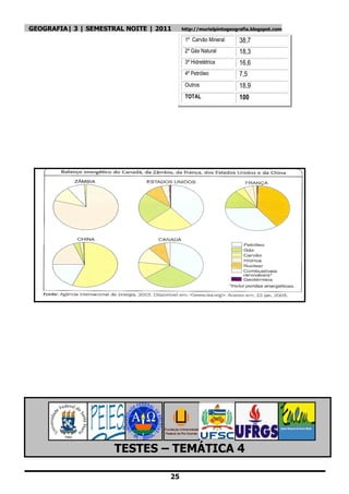 GEOGRAFIA| 3 | SEMESTRAL NOITE | 2011    http://murielpintogeografia.blogspot.com

                                          1º Carvão Mineral     38,7
                                          2º Gás Natural        18,3
                                          3º Hidrelétrica       16,6
                                          4º Petróleo           7,5
                                          Outros                18,9
                                          TOTAL                 100




                      TESTES – TEMÁTICA 4

                                    25
 