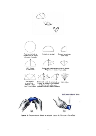Figura 1: Esquemas de dobrar e adaptar papel de filtro para filtrações.

8

 