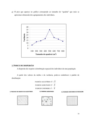 g) O pico que aparece no gráfico corresponde ao tamanho do “quadrat” que mais se

Variância

aproxima à dimensão dos agrupamentos dos indivíduos.

40
35
30
25
20
15
10
5
0
100 200 300 400 500 600 700 800
Tamanho do quadrat (cm2)
Tamanho do quadrat (cm2)

2. ÍNDICE DE DISPERSÃO
A dispersão diz respeito à distribuição espacial dos indivíduos de uma população.
A partir dos valores da média e da variância, pode-se estabelecer o padrão de
distribuição:
PADRÃO ALEATÓRIO: S2 =

X

PADRÃO AGRUPADO: S2 ›

X

PADRÃO UNIFORME: S2 ‹

X

10

 
