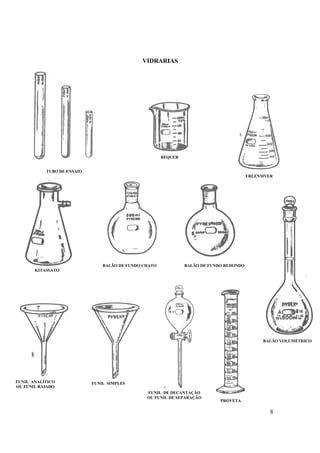 8
VIDRARIAS
TUBO DE ENSAIO
BÉQUER
ERLENMYER
KITASSATO
BALÃO DE FUNDO CHATO BALÃO DE FUNDO REDONDO
FUNIL ANALÍTICO
OU FUNIL RAIADO
FUNIL SIMPLES
FUNIL DE DECANTAÇÃO
OU FUNIL DE SEPARAÇÃO
PROVETA
BALÃO VOLUMÉTRICO
 