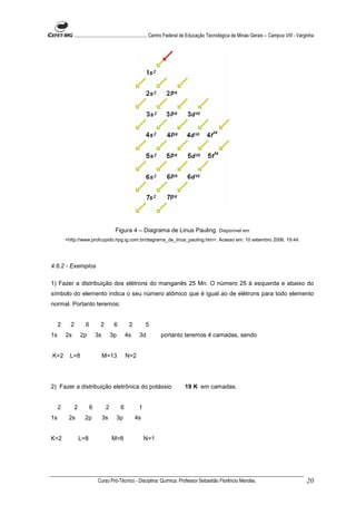 ........................................................... Centro Federal de Educação Tecnológica de Minas Gerais – Campus VIII - Varginha




                                        Figura 4 – Diagrama de Linus Pauling. Disponível em
         <http://www.profcupido.hpg.ig.com.br/diagrama_de_linus_pauling.htm>. Acesso em: 10 setembro 2006, 19:44.




4.6.2 - Exemplos

1) Fazer a distribuição dos elétrons do manganês 25 Mn. O número 25 à esquerda e abaixo do
símbolo do elemento indica o seu número atômico que é igual ao de elétrons para todo elemento
normal. Portanto teremos:


     2     2         6        2         6        2        5
1s       2s        2p        3s        3p       4s    3d         portanto teremos 4 camadas, sendo


K=2        L=8                    M=13          N=2




2) Fazer a distribuição eletrônica do potássio                                 19 K em camadas.


     2         2         6         2        6         1
1s        2s         2p           3s    3p           4s


K=2                L=8                 M=8                N=1




                             Curso Pró-Técnico - Disciplina: Química. Professor Sebastião Florêncio Mendes.                                          20
 