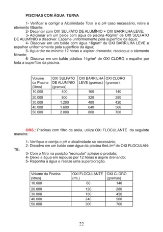 PISCINAS COM ÁGUA TURVA 
1- Verificar e corrigir a Alcalinidade Total e o pH caso necessário, retire o 
22 
elemento filtrante; 
2- Decantar com OXI SULFATO DE ALUMÍNIO + OXI BARRILHA LEVE; 
3- Adicionar em um balde com água da piscina 40gr/m³ de OXI SULFATO 
DE ALUMÍNIO e dissolver. Espalhe uniformemente pela superfície da água; 
4- Dissolver em um balde com água 16gr/m³ de OXI BARRILHA LEVE e 
espalhar uniformemente pela superfície da água; 
5- Aguardar no mínimo 12 horas e aspirar drenando; recoloque o elemento 
filtrante; 
6- Dissolva em um balde plástico 14gr/m³ de OXI CLORO e espalhe por 
toda a superfície da piscina. 
Volume 
da Piscina 
(litros) 
OXI SULFATO 
DE ALUMÍNIO 
(gramas) 
OXI BARRILHA 
LEVE (gramas) 
OXI CLORO 
(gramas) 
10.000 400 160 140 
20.000 800 320 280 
30.000 1.200 480 420 
40.000 1.600 640 560 
50.000 2.000 800 700 
OBS.: Piscinas com filtro de areia, utilize OXI FLOCULANTE da seguinte 
maneira: 
1- Verifique e corrija o pH e alcalinidade se necessário; 
2- Dissolva em um balde com água da piscina 6mL/m³ de OXI FLOCULAN-TE; 
3- Com o filtro na posição “recircular” aplique o produto; 
4- Deixe a água em repouso por 12 horas e aspire drenando; 
5- Reponha a água e realize uma supercloração. 
Volume da Piscina 
(litros) 
OXI FLOCULANTE 
(mL) 
OXI CLORO 
(gramas) 
10.000 60 140 
20.000 120 280 
30.000 180 420 
40.000 240 560 
50.000 300 700 
 