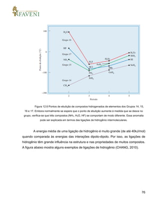76
Figura 12.6 Pontos de ebulição de compostos hidrogenados de elementos dos Grupos 14, 15,
16 e 17. Embora normalmente se espere que o ponto de ebulição aumente à medida que se desce no
grupo, verifica-se que três compostos (NH3, H2O, HF) se comportam de modo diferente. Essa anomalia
pode ser explicada em termos das ligações de hidrogênio intermoleculares.
A energia média de uma ligação de hidrogênio é muito grande (de até 40kJ/mol)
quando comparada às energias das interações dipolo-dipolo. Por isso, as ligações de
hidrogênio têm grande influência na estrutura e nas propriedades de muitos compostos.
A figura abaixo mostra alguns exemplos de ligações de hidrogênio (CHANG, 2010).
 