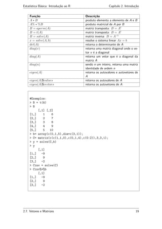 Estatística Básica: Introdução ao R Capítulo 2. Introdução
Função Descrição
A ∗ B produto elemento a elemento de A e B
A% ∗ %B produto matricial de A por B
B = aperm(A) matriz transposta: B = At
B = t(A) matriz transposta: B = At
B = solve(A) matriz inversa: B = A−1
x = solve(A, b) resolve o sistema linear Ax = b
det(A) retorna o determinante de A
diag(v) retorna uma matriz diagonal onde o ve-
tor v é a diagonal
diag(A) retorna um vetor que é a diagonal da
matriz A
diag(n) sendo n um inteiro, retorna uma matriz
identidade de ordem n
eigen(A) retorna os autovalores e autovetores de
A
eigen(A)$values retorna os autovalores de A
eigen(A)$vectors retorna os autovetores de A
#Exemplos:
> B = t(A)
> B
[,1] [,2]
[1,] 1 6
[2,] 2 7
[3,] 3 8
[4,] 4 9
[5,] 5 10
> b= array(c(0,1,5),dim=c(3,1));
> C= matrix(c(c(1,1,0),c(0,1,4),c(0:2)),3,3,1);
> y = solve(C,b)
> y
[,1]
[1,] -9
[2,] 9
[3,] -2
> Cinv = solve(C)
> Cinv%*%b
[,1]
[1,] -9
[2,] 9
[3,] -2
2.7. Vetores e Matrizes 19
 
