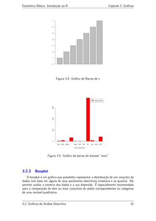 Estatística Básica: Introdução ao R Capítulo 3. Gráﬁcos
Figura 3.4: Gráﬁco de Barras de x
Figura 3.5: Gráﬁco de barras do dataset “euro”
3.2.3 Boxplot
O boxplot é um gráﬁco que possibilita representar a distribuição de um conjunto de
dados com base em alguns de seus parâmetros descritivos (mediana e os quartis). Ele
permite avaliar a simetria dos dados e a sua dispersão. É especialmente recomendado
para a comparação de dois ou mais conjuntos de dados correspondentes às categorias
de uma variável qualitativa.
3.2. Gráﬁcos de Análise Descritiva 31
 