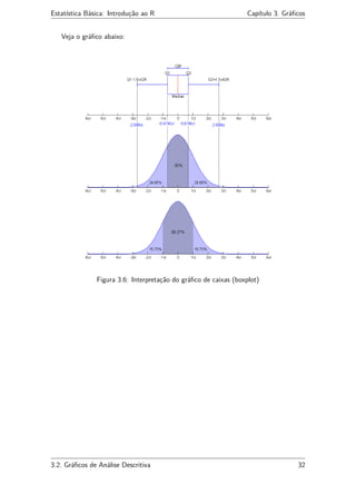 Estatística Básica: Introdução ao R Capítulo 3. Gráﬁcos
Veja o gráﬁco abaixo:
Figura 3.6: Interpretação do gráﬁco de caixas (boxplot)
3.2. Gráﬁcos de Análise Descritiva 32
 
