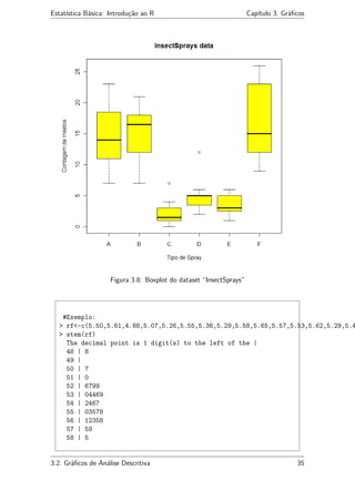 Estatística Básica: Introdução ao R Capítulo 3. Gráﬁcos
Figura 3.8: Boxplot do dataset “InsectSprays”
#Exemplo:
> rf<-c(5.50,5.61,4.88,5.07,5.26,5.55,5.36,5.29,5.58,5.65,5.57,5.53,5.62,5.29,5.4
> stem(rf)
The decimal point is 1 digit(s) to the left of the |
48 | 8
49 |
50 | 7
51 | 0
52 | 6799
53 | 04469
54 | 2467
55 | 03578
56 | 12358
57 | 59
58 | 5
3.2. Gráﬁcos de Análise Descritiva 35
 