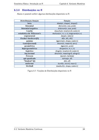 Estatística Básica: Introdução ao R Capítulo 6. Variáveis Aleatórias
6.3.4 Distribuições no R
Abaixo é possível conferir algumas distribuições disponíveis no R.
Figura 6.7: Funções de Distribuições disponíveis no R
6.3. Variáveis Aleatórias Contínuas 64
 