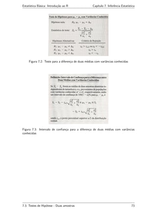 Estatística Básica: Introdução ao R Capítulo 7. Inferência Estatística
Figura 7.2: Teste para a diferença de duas médias com variâncias conhecidas
Figura 7.3: Intervalo de conﬁança para a diferença de duas médias com variâncias
conhecidas
7.3. Testes de Hipótese - Duas amostras 73
 