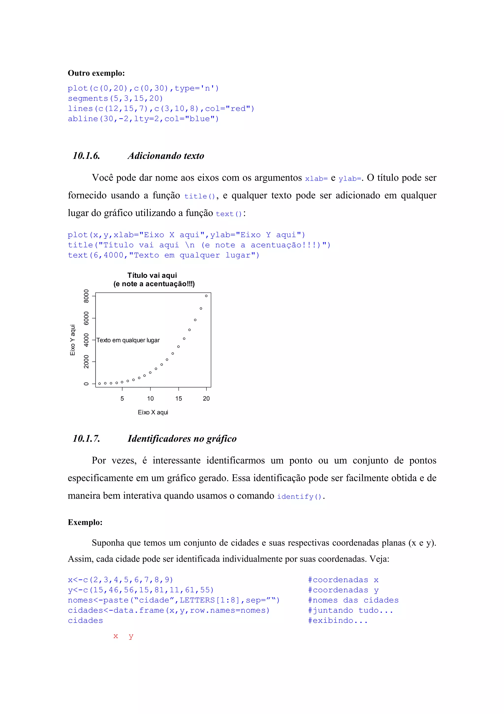 Outro exemplo:
plot(c(0,20),c(0,30),type='n')
segments(5,3,15,20)
lines(c(12,15,7),c(3,10,8),col="red")
abline(30,-2,lty=2,col="blue")
10.1.6. Adicionando texto
Você pode dar nome aos eixos com os argumentos xlab= e ylab=. O título pode ser
fornecido usando a função title(), e qualquer texto pode ser adicionado em qualquer
lugar do gráfico utilizando a função text():
plot(x,y,xlab="Eixo X aqui",ylab="Eixo Y aqui")
title("Título vai aqui n (e note a acentuação!!!)")
text(6,4000,"Texto em qualquer lugar")
5 10 15 20
02000400060008000
Eixo X aqui
EixoYaqui
Título vai aqui
(e note a acentuação!!!)
Texto em qualquer lugar
10.1.7. Identificadores no gráfico
Por vezes, é interessante identificarmos um ponto ou um conjunto de pontos
especificamente em um gráfico gerado. Essa identificação pode ser facilmente obtida e de
maneira bem interativa quando usamos o comando identify().
Exemplo:
Suponha que temos um conjunto de cidades e suas respectivas coordenadas planas (x e y).
Assim, cada cidade pode ser identificada individualmente por suas coordenadas. Veja:
x<-c(2,3,4,5,6,7,8,9) #coordenadas x
y<-c(15,46,56,15,81,11,61,55) #coordenadas y
nomes<-paste(“cidade”,LETTERS[1:8],sep=”“) #nomes das cidades
cidades<-data.frame(x,y,row.names=nomes) #juntando tudo...
cidades #exibindo...
x y
 