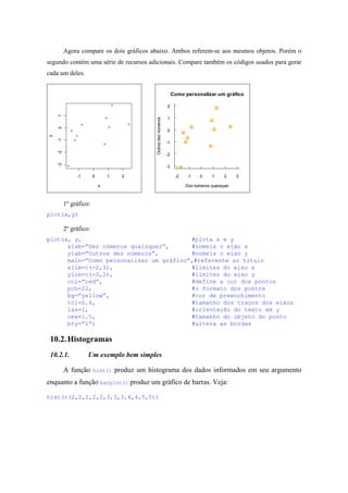 Agora compare os dois gráficos abaixo. Ambos referem-se aos mesmos objetos. Porém o
segundo contém uma série de recursos adicionais. Compare também os códigos usados para gerar
cada um deles.
1º gráfico:
plot(x,y)
2º gráfico:
plot(x, y, #plota x e y
xlab=”Dez números quaisquer”, #nomeia o eixo x
ylab=”Outros dez números”, #nomeia o eixo y
main=”Como personalizar um gráfico”,#referente ao título
xlim=c(-2,3), #limites do eixo x
ylim=c(-3,2), #limites do eixo y
col=”red”, #define a cor dos pontos
pch=22, #o formato dos pontos
bg=”yellow”, #cor de preenchimento
tcl=0.4, #tamanho dos traços dos eixos
las=1, #orientação do texto em y
cex=1.5, #tamanho do objeto do ponto
bty=”l”) #altera as bordas
10.2.Histogramas
10.2.1. Um exemplo bem simples
A função hist() produz um histograma dos dados informados em seu argumento
enquanto a função barplot() produz um gráfico de barras. Veja:
hist(c(2,2,2,2,2,3,3,3,4,4,5,5))
-1 0 1 2
-3-2-101
x
y
-2 -1 0 1 2 3
-3
-2
-1
0
1
2
Como personalizar um gráfico
Dez números quaisquer
Outrosdeznúmeros
 