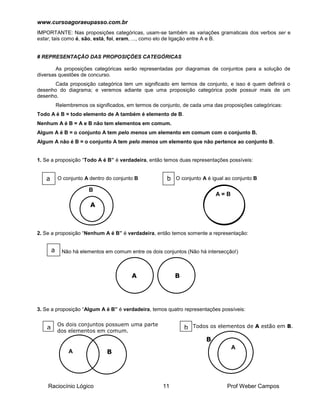 www.cursoagoraeupasso.com.br
Raciocínio Lógico 11 Prof Weber Campos
IMPORTANTE: Nas proposições categóricas, usam-se também as variações gramaticais dos verbos ser e
estar, tais como é, são, está, foi, eram, ..., como elo de ligação entre A e B.
# REPRESENTAÇÃO DAS PROPOSIÇÕES CATEGÓRICAS
As proposições categóricas serão representadas por diagramas de conjuntos para a solução de
diversas questões de concurso.
Cada proposição categórica tem um significado em termos de conjunto, e isso é quem definirá o
desenho do diagrama; e veremos adiante que uma proposição categórica pode possuir mais de um
desenho.
Relembremos os significados, em termos de conjunto, de cada uma das proposições categóricas:
Todo A é B = todo elemento de A também é elemento de B.
Nenhum A é B = A e B não tem elementos em comum.
Algum A é B = o conjunto A tem pelo menos um elemento em comum com o conjunto B.
Algum A não é B = o conjunto A tem pelo menos um elemento que não pertence ao conjunto B.
1. Se a proposição “Todo A é B” é verdadeira, então temos duas representações possíveis:
O conjunto A dentro do conjunto B O conjunto A é igual ao conjunto B
2. Se a proposição “Nenhum A é B” é verdadeira, então temos somente a representação:
Não há elementos em comum entre os dois conjuntos (Não há intersecção!)
3. Se a proposição “Algum A é B” é verdadeira, temos quatro representações possíveis:
A
B
A B
A B
A = B
B
A
a b
a
a
Os dois conjuntos possuem uma parte
dos elementos em comum.
b Todos os elementos de A estão em B.
 