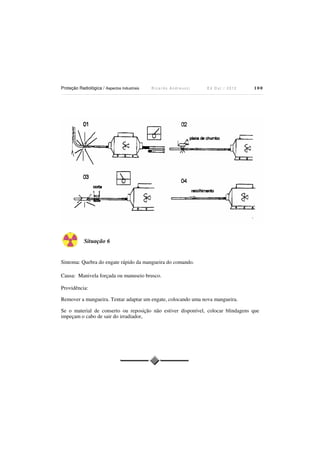 Proteção Radiológica / Aspectos Industriais

Ricardo Andreucci

Ed Out./ 2012

100

Situação 6

Sintoma: Quebra do engate rápido da mangueira do comando.
Causa: Manivela forçada ou manuseio brusco.
Providência:
Remover a mangueira. Tentar adaptar um engate, colocando uma nova mangueira.
Se o material de conserto ou reposição não estiver disponível, colocar blindagens que
impeçam o cabo de sair do irradiador,

 