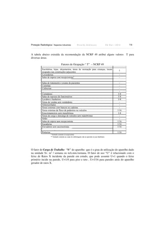 Proteção Radiológica / Aspectos Industriais

Ricardo Andreucci

Ed Out./ 2012

75

A tabela abaixo extraída da recomendação da NCRP 49 atribui alguns valores T para
diversas áreas.
Fatores de Ocupação “ T” – NCRP 49

O fator de Carga de Trabalho “W” do aparelho que é o grau de utilização do aparelho dado
na unidade Sv. m2 / semana ou mA.min./semana. O fator de uso “U” é relacionado com o
feixe de Raios X incidente da parede em estudo, que pode assumir U=1 quando o feixe
primério incide na parede, U=1/4 para piso e teto , U=1/16 para paredes atrás do aparelho
gerador de raios X.

 