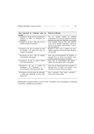 Proteção Radiológica / Aspectos Industriais

Ricardo Andreucci

Fase sequencial de verificação antes do
serviço
4.Assegurar-se de que não há vazamentos de
radiação ou falha na blindagem do
irradiador
5.Assegurar-se de que o tubo guia está em
perfeita condição de operação
6.Assegurar-se de que as conexões do cabo
de comando e do porta fonte estão em
codições de segurança
7.Assegurar-se de que o cabo de comando
está operando corretamente.

Ed Out./ 2012

84

Meios de verificação
Uso do medidor portátil de radiação,
monitorando se os níveis de radiação ao redor do
irradiador são aceitáveis. Registrar essa atividade
Fazer inspeção visual no tubo guia. Defeitos
como: cortes, emendas temporárias, ruptura do
espiral de aço interno, amassamentos e outros,
não são aceitáveis
Realizar os testes com o “gabarito de teste”,
também conhecido como No-Go Gage. Registrar
essa atividade

8.Assegurar-se de que os engates rápidos
estão funcionando bem

Fazer teste de funcionamento do comando. A
operação deve ser macia sem esforços. Caso
contrário necessita de reparos ou limpeza
Fazer teste de funcionamento dos engates
rápidos. Eles não podem soltar-se facilmente

9.Assegurar-se de que o sistema de
travamento
do
irradiador
e
a
chave/fechadura, estão funcionando bem

Fazer teste de funcionamento do travamento. A
operação deve ser macia sem esforços. Caso
contrário necessita de reparos ou limpeza

10.Assegurar-se de que placas de sinalização
e cordas para isolamente da área, estão
disponíveis

Fazer verificação visual desses acessórios,
devem estar em bom estado

Dependendo da empresa onde os serviços serão executados, outros documentos, verificações
e acessórios, poderão ser necessários.

 