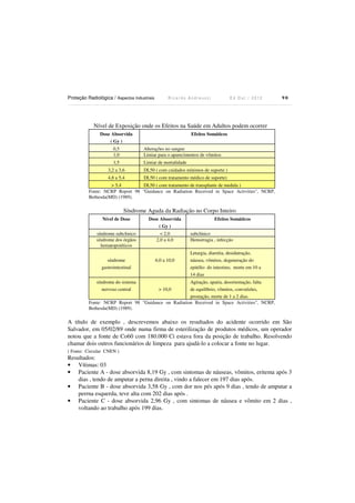 Proteção Radiológica / Aspectos Industriais

Ricardo Andreucci

Ed Out./ 2012

90

Nível de Exposição onde os Efeitos na Saúde em Adultos podem ocorrer
Dose Absorvida
( Gy )

Efeitos Somáticos

0,5
1,0

Alterações no sangue
Limiar para o aparecimentos de vômitos

1,5

Limiar de mortalidade

3,2 a 3,6

DL50 ( com cuidados mínimos de suporte )

4,8 a 5,4

DL50 ( com tratamento médico de suporte)

> 5,4
DL50 ( com tratamento de transplante de medula )
Fonte: NCRP Report 98 "Guidance on Radiation Received in Space Activities", NCRP,
Bethesda(MD) (1989).

Síndrome Aguda da Radiação no Corpo Inteiro
Nível de Dose

Dose Absorvida
( Gy )

síndrome subclinico
síndrome dos órgãos
hematopoiéticos

< 2,0
2,0 a 4,0

síndrome
gastrointestinal

6,0 a 10,0

síndrome do sistema
nervoso central

Efeitos Somáticos
subclínico
Hemorragia , infecção
Letargia, diarréia, desidatração,
náusea, vômitos, degeneração do
epitélio do intestino, morte em 10 a
14 dias

Agitação, apatia, desorientação, falta
de equilíbrio, vômitos, convulsões,
prostação, morte de 1 a 2 dias.
Fonte: NCRP Report 98 "Guidance on Radiation Received in Space Activities", NCRP,
Bethesda(MD) (1989).
> 10,0

A título de exemplo , descrevemos abaixo os resultados do acidente ocorrido em São
Salvador, em 05/02/89 onde numa firma de esterilização de produtos médicos, um operador
notou que a fonte de Co60 com 180.000 Ci estava fora da posição de trabalho. Resolvendo
chamar dois outros funcionários de limpeza para ajudá-lo a colocar a fonte no lugar.
( Fonte: Circular CNEN )

Resultados:
• Vítimas: 03
• Paciente A - dose absorvida 8,19 Gy , com sintomas de náuseas, vômitos, eritema após 3
dias , tendo de amputar a perna direita , vindo a falecer em 197 dias após.
• Paciente B - dose absorvida 3,58 Gy , com dor nos pés após 9 dias , tendo de amputar a
perrna esquerda, teve alta com 202 dias após .
• Paciente C - dose absorvida 2,96 Gy , com sintomas de náusea e vômito em 2 dias ,
voltando ao trabalho após 199 dias.

 