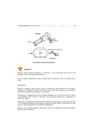 Proteção Radiológica / Aspectos Industriais

Ricardo Andreucci

Ed Out./ 2012

95

Situação 2
Sintoma: Fonte exposta. Girando-se a manivela, o cabo movimenta mas não se nota
alteração no nível de radiação detectado (1)
Causa: Conector danificado ou sujo ou ainda falta de conexão do cabo e comendo com a
fonte
Providências:
Girando a manivela, expor o cabo e fazer a conexão por várias tentativas. Se isto falhar,
desenroscar a mangueira e deixar o porta-fonte cair no chão, para que possa ser levantado e
colocado no irradiador ou blindagem , como segue:
Movimentar a mangueira para trás de alguma blindagem ou, se não for possível, colocar
uma blindagem entre a fonte e o operador, para que possa desenroscar a mangueira em
condições seguras.
Depois que a mangueira for desenroscada levantá-la com uma pinça e a fonte cairá no chão
(2). Urn pedaço de papel no chão manterá o porta fonte limpo. Pegar o porta-fonte com uma
pinça ou garra e depositá-lo no irradiador ou blindagem.
Depois, com o tampão, empurrar o porta fonte através do irradiador. Os níveis de radiação
deverão voltar ao normal.

 