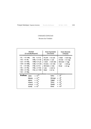 Proteção Radiológica / Aspectos Industriais R i c a r d o A n d r e u c c i E d S e t . / 2 0 1 3 1 2 0
UNIDADES ESPECIAIS
Resumo das Unidades
 