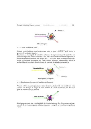 Proteção Radiológica / Aspectos Industriais R i c a r d o A n d r e u c c i E d S e t . / 2 0 1 3 3 4
fóton incidente
Efeito Compton
4.1.3 Efeito Produção de Pares:
Quando o raio incidente possui uma energia maior ou igual a 1,02 MeV pode ocorrer o
processo de produção de pares.
Neste caso, ao passar perto de um núcleo atômico o fóton produz um par de partículas: um
elétron e um pósitron, ambos espalhados a uma certa velocidade. Posteriormente o pósitron se
desintegra gerando dois fótons com energia de 0,51 MeV cada. Além da energia da radiação,
certas características do material tais como: número atômico e massa atômica, afetam a
probabilidade de ocorrência deste fenômeno de interação da radiação com a matéria.
fóton incidente
Efeito produção de pares.
4.1.4 Espalhamento Coerente ou Espalhamento Thomson
Quando o fóton incidente penetra no núcleo do átomo, é absorvido e re-emitido em outra
direção, sem absorção da energia do fóton incidente. É o efeito responsável pelo desvio de
parte do feixe de radiação primária.
fóton incidente
Concluímos portanto que a probabilidade de ocorrência de um dos efeitos citados acima ,
depende do nível de energia das radiações incidentes , que pode ser visualizado no gráfico a
seguir.
Positron (+)
Elétron (-)
Elétron (-)
 