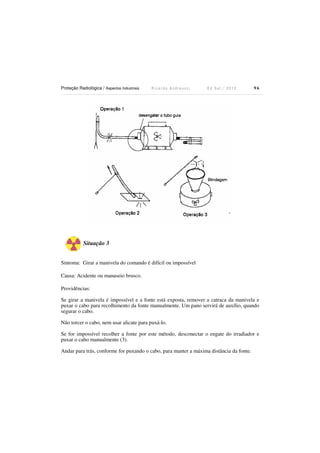 Proteção Radiológica / Aspectos Industriais R i c a r d o A n d r e u c c i E d S e t . / 2 0 1 3 9 6
Situação 3
Sintoma: Girar a manivela do comando é difícil ou impossível
Causa: Acidente ou manuseio brusco.
Providências:
Se girar a manivela é impossível e a fonte está exposta, remover a catraca da manivela e
puxar o cabo para recolhimento da fonte manualmente. Um pano servirá de auxílio, quando
segurar o cabo.
Não torcer o cabo, nem usar alicate para puxá-lo.
Se for impossível recolher a fonte por este método, desconectar o engate do irradiador e
puxar o cabo manualmente (3).
Andar para trás, conforme for puxando o cabo, para manter a máxima distância da fonte.
 