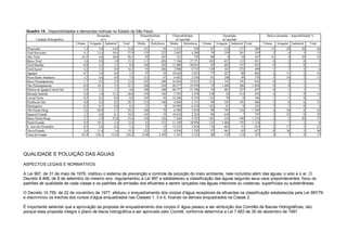 Quadro 14. Disponibilidades e demandas hídricas no Estado de São Paulo
                                                 Demandas                    Disponibilidade       Disponibilidade                      Demandas                         Índices demanda – disponibilidade %
        Unidade Hidrográfica                       m3/s                           m3/’s              m3/ano/hab                        m3/ano/hab
                                 Urbana    Irrigação Industrial   Total     Média    Referência   Média    Referência   Urbana    Irrigação Industrial Total           Urbana    Irrigação   Industrial   Total
 Piracicaba                          7,3         9,8       14,9      32,0       141          50     1.675         594        87         116       177            380        15          20           30           64
 Tietê/Sorocaba                      4,1        13,4       10,4      27,9       135         222     2.607       4.288        79         259       201            539         2           6            5           13
 Alto Tietê                         43,5         4,6       10,0      58,1        82         105       151         193        80           8        18            107        41           4           10           55
 Baixo Tietê                         1,6         9,8        1,8      13,3       111         426     7.106      27.271       102         627       115            851         0           2            0            3
 Tietê/Batalha                       0,9         6,5        1,5       8,9       105         382    11.009      40.053        94         682       157            933         0           2            0            2
 Tietê/Jacaré                        4,2         3,3        8,9      16,3        95         286     2.908       8.755       129         101       272            499         1           1            3            6
 Aguapeí                             0,7         3,9        0,8       5,5        97          35    10.630       3.835        77         427        88            603         2          11            2           16
 Peixe/Santo Anastácio               1,5         4,6        0,9       7,0       112          47     6.042       2.536        81         248        49            378         3          10            2           15
 Baixo Paranapanema                  1,7         8,2        2,9      12,8       243         500    16.044      33.013       112         541       191            845         0           2            1            3
 Alto Paranapanema                   0,9        18,3        3,5      22,7       248         244    20.277      19.950        74       1.496       286          1.856         0           8            1            9
 Ribeira de Iguape/Litoral Sul       0,4         2,3        1,3       4,0       508         180    88.577      31.386        70         401       227            697         0           1            1            2
 Baixada Santista                    5,8         1,0       13,2      20,0       158         146     3.763       3.478       138          24       314            476         4           1            9           14
 Litoral Norte                       0,5         0,3        0,0       0,8       105          36    24.366       8.354       116          70         0            186         1           1            0            2
 Paraíba do Sul                      4,0         8,2        8,5      20,7       215         140     4.840       3.151        90         185       191            466         3           6            6           15
 Mantiqueira                         0,2         0,1        0,0       0,3        21           8    16.994       6.474       162          81         0            243         3           1            0            4
 Alto Pardo/Mogi                     2,6        20,9        5,7      29,2       168          70     6.380       2.658        99         794       216          1.109         4          30            8           42
 Sapucaí/Grande                      1,2         8,8        0,1      10,2       145          35    10.618       2.563        88         644         7            747         3          25            0           29
 Baixo Pardo/Mogi                    2,7         5,9       25,0      33,6       194         126     7.368       4.785       103         224       949          1.276         2           5           20           27
 Pardo/Grande                        0,9        10,1        1,4      12,4        83         151    11.540      20.994       125       1.404       195          1.724         1           7            1            8
 S. José dos Dourados                0,3         2,6        0,2       3,2        52          15    13.235       3.818        76         662        51            814         2          17            1           21
 Turvo/Grande                        2,4        11,4        1,6      15,5       122          32     4.936       1.295        97         461        65            627         8          36            5           48
 Total do Estado                    87,4       154,1      112,8     354,2      3140       2.105     3.167       2.123        88         155       114            357         4           7            5           17




QUALIDADE E POLUIÇÃO DAS ÁGUAS

ASPECTOS LEGAIS E NORMATIVOS

A Lei 997, de 31 de maio de 1976, instituiu o sistema de prevenção e controle de poluição do meio ambiente, nele incluídos além das águas, o solo e o ar. O
Decreto 8.468, de 8 de setembro do mesmo ano, regulamentou a Lei 997 e estabeleceu a classificação das águas segundo seus usos preponderantes, fixou os
padrões de qualidade de cada classe e os padrões de emissão dos efluentes a serem lançados nas águas interiores ou costeiras, superficiais ou subterrâneas.

O Decreto 10.755, de 22 de novembro de 1977, efetuou o enquadramento dos corpos d’água receptores de efluentes na classificação estabelecida pela Lei 997/76
e discriminou os trechos dos cursos d’água enquadrados nas Classes 1, 3 e 4, ficando os demais enquadrados na Classe 2.

Ë importante salientar que a aprovação da proposta de enquadramento dos corpos d’ água passou a ser atribuição dos Comitês de Bacias Hidrográficas, isto
porque essa proposta integra o plano de bacia hidrográfica a ser aprovado pelo Comitê, conforme determina a Lei 7.663 de 30 de dezembro de 1991.
 