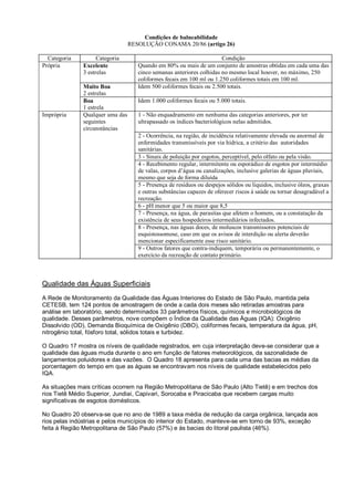 Condições de balneabilidade
                                  RESOLUÇÃO CONAMA 20/86 (artigo 26)

  Categoria          Categoria                                         Condição
Própria        Excelente             Quando em 80% ou mais de um conjunto de amostras obtidas em cada uma das
               3 estrelas            cinco semanas anteriores colhidas no mesmo local houver, no máximo, 250
                                     coliformes fecais em 100 ml ou 1.250 coliformes totais em 100 ml.
               Muito Boa             Idem 500 coliformes fecais ou 2.500 totais.
               2 estrelas
               Boa                   Idem 1.000 coliformes fecais ou 5.000 totais.
               1 estrela
Imprópria      Qualquer uma das      1 - Não enquadramento em nenhuma das categorias anteriores, por ter
               seguintes             ultrapassado os índices bacteriológicos nelas admitidos.
               circunstâncias
                                     2 - Ocorrência, na região, de incidência relativamente elevada ou anormal de
                                     enfermidades transmissíveis por via hídrica, a critério das autoridades
                                     sanitárias.
                                     3 - Sinais de poluição por esgotos, perceptível, pelo olfato ou pela visão.
                                     4 - Recebimento regular, intermitente ou esporádico de esgotos por intermédio
                                     de valas, corpos d’água ou canalizações, inclusive galerias de águas pluviais,
                                     mesmo que seja de forma diluída
                                     5 - Presença de resíduos ou despejos sólidos ou líquidos, inclusive óleos, graxas
                                     e outras substâncias capazes de oferecer riscos à saúde ou tornar desagradável a
                                     recreação.
                                     6 - pH menor que 5 ou maior que 8,5
                                     7 - Presença, na água, de parasitas que afetem o homem, ou a constatação da
                                     existência de seus hospedeiros intermediários infectados.
                                     8 - Presença, nas águas doces, de moluscos transmissores potenciais de
                                     esquistossomose, caso em que os avisos de interdição ou alerta deverão
                                     mencionar especificamente esse risco sanitário.
                                     9 - Outros fatores que contra-indiquem, temporária ou permanentemente, o
                                     exercício da recreação de contato primário.



Qualidade das Águas Superficiais
A Rede de Monitoramento da Qualidade das Águas Interiores do Estado de São Paulo, mantida pela
CETESB, tem 124 pontos de amostragem de onde a cada dois meses são retiradas amostras para
análise em laboratório, sendo determinados 33 parâmetros físicos, químicos e microbiológicos de
qualidade. Desses parâmetros, nove compõem o Índice da Qualidade das Águas (IQA): Oxigênio
Dissolvido (OD), Demanda Bioquímica de Oxigênio (DBO), coliformes fecais, temperatura da água, pH,
nitrogênio total, fósforo total, sólidos totais e turbidez.

O Quadro 17 mostra os níveis de qualidade registrados, em cuja interpretação deve-se considerar que a
qualidade das águas muda durante o ano em função de fatores meteorológicos, da sazonalidade de
lançamentos poluidores e das vazões. O Quadro 18 apresenta para cada uma das bacias as médias da
porcentagem do tempo em que as águas se encontravam nos níveis de qualidade estabelecidos pelo
IQA.

As situações mais críticas ocorrem na Região Metropolitana de São Paulo (Alto Tietê) e em trechos dos
rios Tietê Médio Superior, Jundiaí, Capivari, Sorocaba e Piracicaba que recebem cargas muito
significativas de esgotos domésticos.

No Quadro 20 observa-se que no ano de 1989 a taxa média de redução da carga orgânica, lançada aos
rios pelas indústrias e pelos municípios do interior do Estado, manteve-se em torno de 93%, exceção
feita à Região Metropolitana de São Paulo (57%) e às bacias do litoral paulista (46%).
 