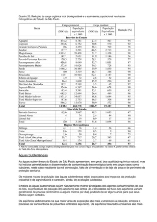 Quadro 20. Redução da carga orgânica total biodegradável e o equivalente populacional nas bacias
hidrográficas do Estado de São Paulo.

                                             Carga potencial            Carga residual
                Bacia                                  População                 População
                                                                                                        Redução (%)
                                         tDBO/dia equivalente tDBO/dia Equivalente
                                                        x 1 000                   x 1 000
                                                 Interior do Estado
Aguapeí                                     474,2         8.781        27,4          507                           94
Capivari                                    364,6         6.752        30,8          570                           92
Grande-Vertentes Parciais                     176         3.259        38,3          709                           78
Jundiaí                                     177,7         3.291       146,5        2.713                           18
Mogi-Guaçu                                3 803,1        70.428        71,7        1.328                           98
Paraíba do Sul                              142,1         2.631        61,9        1.146                           56
Paraná-Vertentes Parciais                   120,3         2.228        28,1          520                           77
Paranapanema Alto                           436,8         8.089        55,7        1.031                           87
Paranapenema Baixo                          573,8        10.626        39,3          728                           93
Pardo                                     1 646,2        30.485        99,9        1.850                           94
Peixe                                         190         3.519        18,7          346                           90
Piracicaba                                  1 671        30.944       172,1        3.187                           90
Ribeira de Iguape                             3,9            72         2,8            52                          28
Santo Anastácio                              86,4         1.600        15,9          294                           82
São José dos Dourados                       117,1         2.169         3,5            65                          97
Sapucaí-Mirim                               354,6         6.567        36,6          678                           90
Sorocaba                                    193,4         3.581        35,1          650                           82
Tietê Baixo                                 685,5        12.694        26,4          489                           96
Tietê Médio-Inferior                      1 871,5        34.657        88,8        1.644                           95
Tietê Médio-Superior                        147,6         2.733        16,5          306                           89
Turvo                                       846,2        15.670        30,9          572                           96
Total                                      14 082      260.778      1 046,9       19.387                           93
                                                  Litoral do Estado
Baixada Santista                            165,6         3.067        88,3        1.635                           47
Litoral Norte                                   4            74         2,4            44                          40
Litoral Sul                                     1            19         0,9            17                          10
Total                                         170         3.148        91,6        1.696                           46
                                               Região Metropolitana
Billings                                      4,1            76         1,4            26                          66
Cotia                                         8,6           159         0,5             9                          94
Guarapiranga                                  1,6            30         0,4             7                          75
Tietê Alto-Cabeceiras                        38,7           717        20,7          383                           47
Tietê Alto-Zona Metropolitana1                9,4           174         3,7            69                          61
Total                                        62,4         1.156        26,7          494                           57
1. Não foi computada a carga orgânica biodegradável lançada nos cursos d’água enquadrados na classe 4, pertencentes à Bacia
do Tietê Alto-Zona Metropolitana.


Águas Subterrâneas
As águas subterrâneas do Estado de São Paulo apresentam, em geral, boa qualidade química natural; mas
há indícios generalizados e disseminados de contaminação bacteriológica tanto em poços rasos como
tubulares, neste caso resultante da má construção, falta de cimentação e de laje de boca e de perímetro de
proteção sanitária.

Os maiores riscos de poluição das águas subterrâneas estão associados aos impactos da produção
industrial e da agroindústria e carecem, ainda, de avaliação cuidadosa.

Embora as águas subterrâneas sejam naturalmente melhor protegidas dos agentes contaminantes do que
os rios, os processos de poluição dos aqüíferos são lentos (as velocidades de fluxo nos aqüíferos variam
geralmente de poucos centímetros a alguns metros por dia), podendo levar alguns anos para que seus
efeitos sejam notados.

Os aqüíferos sedimentares na sua maior área de exposição são mais vulneráveis à poluição, embora o
processo de transferência de poluentes infiltrados seja lento. Os aqüíferos fissurados cristalinos são mais
 
